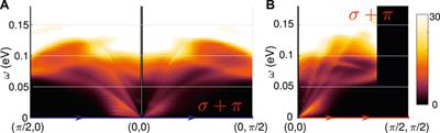 Theory of Spin-Excitation Anisotropy in the Nematic Phase of FeSe Obtained From RIXS Measurements